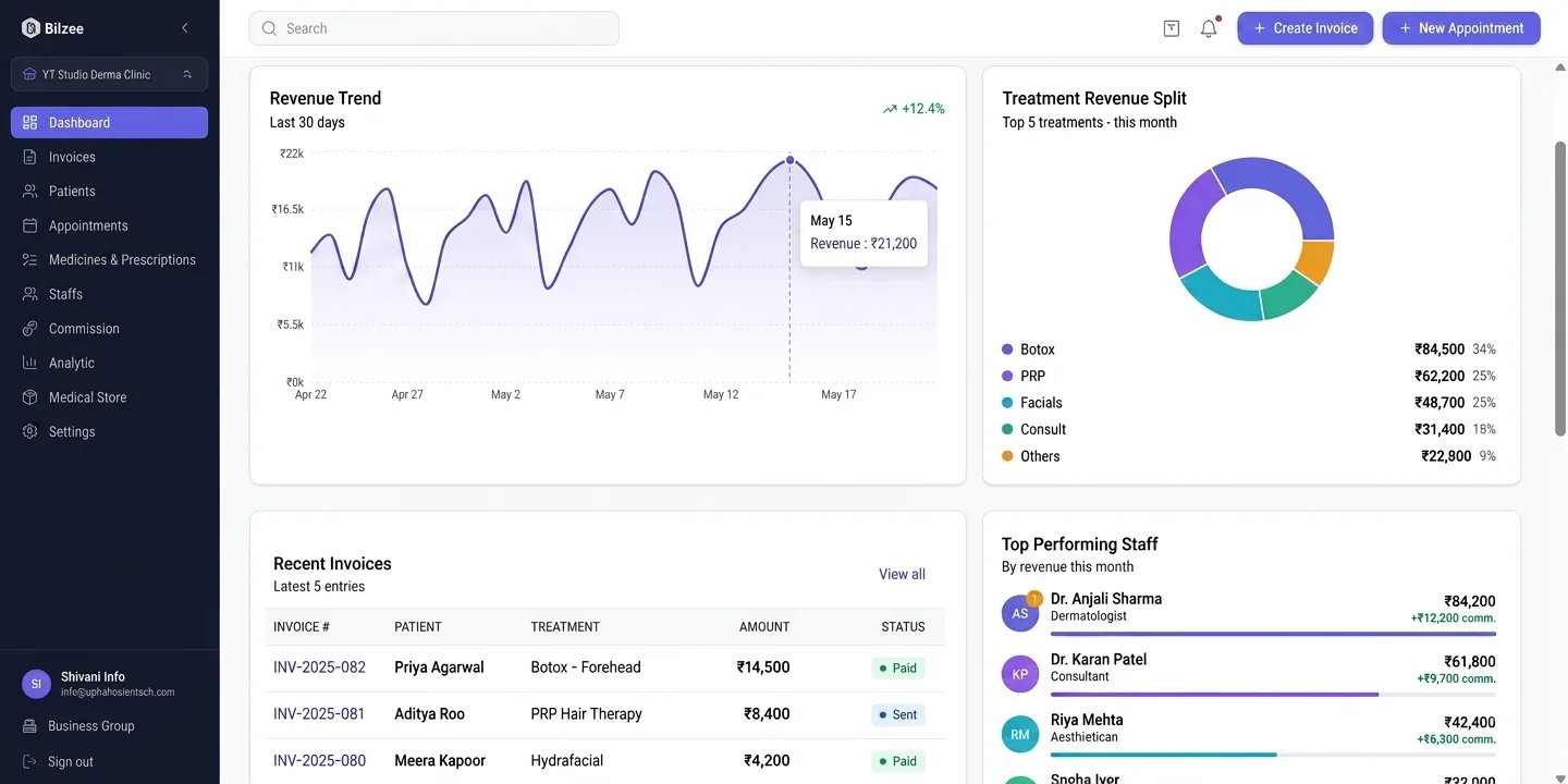 Bilzee dashboard preview 3