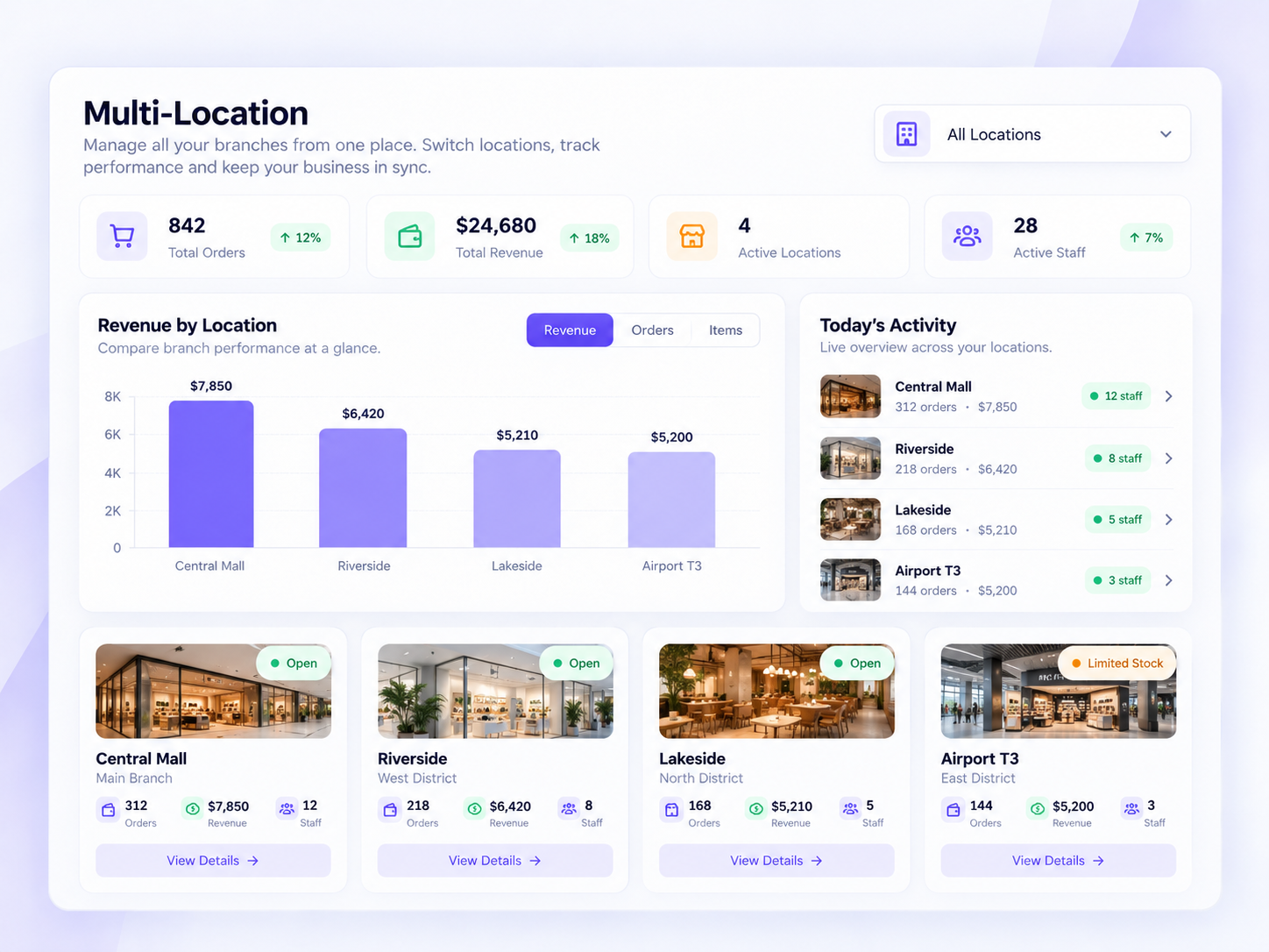 Bilzee multi-location business management dashboard