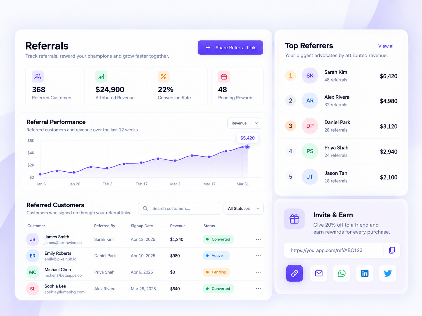 Bilzee referral tracking and attributed revenue dashboard